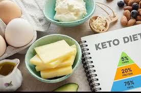 KETO DIET PLAN FOR BEGINNERS STEP BY STEP GUIDE -