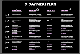 7-DAY VEGAN DIET PLAN FOR WEIGHT LOSS